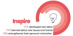 Inspire data