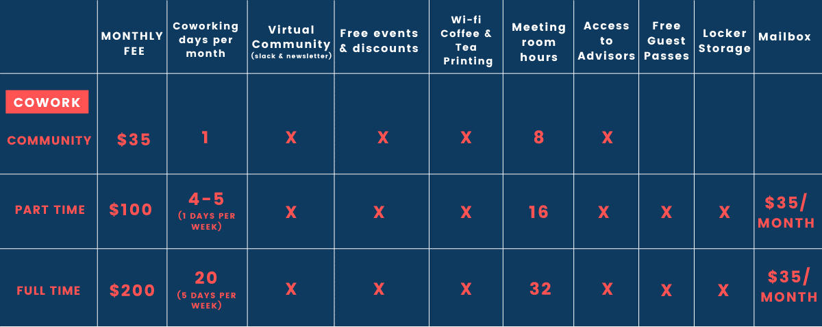 Memberships